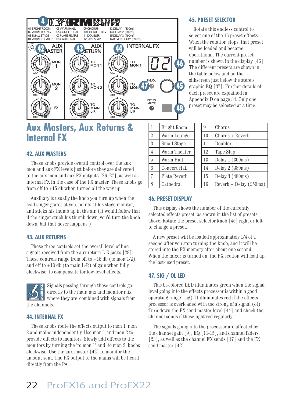 Aux masters, aux returns & internal fx, Aux masters, Aux returns | Internal fx, Preset selector, Preset display, Sig / ol led | MACKIE PROFESSIONAL MIC/LINE MIXERS WITH FX AND USB I/O PROFX16 User Manual | Page 22 / 36