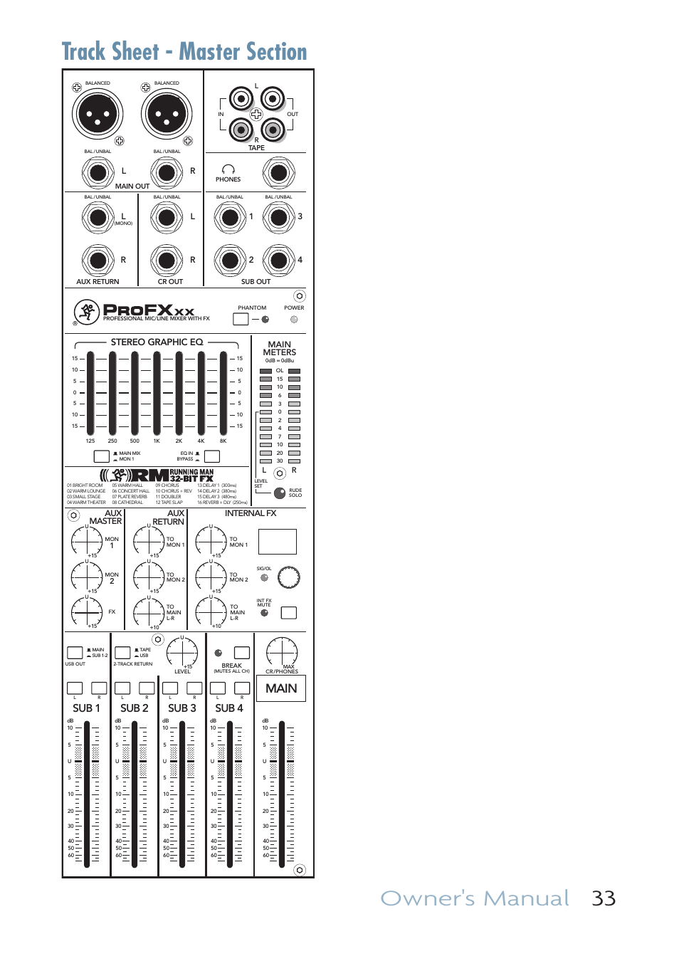 Owner's manual 33, Main, Sub 2 sub 3 sub 1 | Sub 4, Stereo graphic eq, Main meters, Lr aux return, Internal fx, Aux master, Lr 1 2 3 4 | MACKIE PROFESSIONAL MIC/LINE MIXERS WITH FX AND USB I/O PROFX16 User Manual | Page 33 / 36