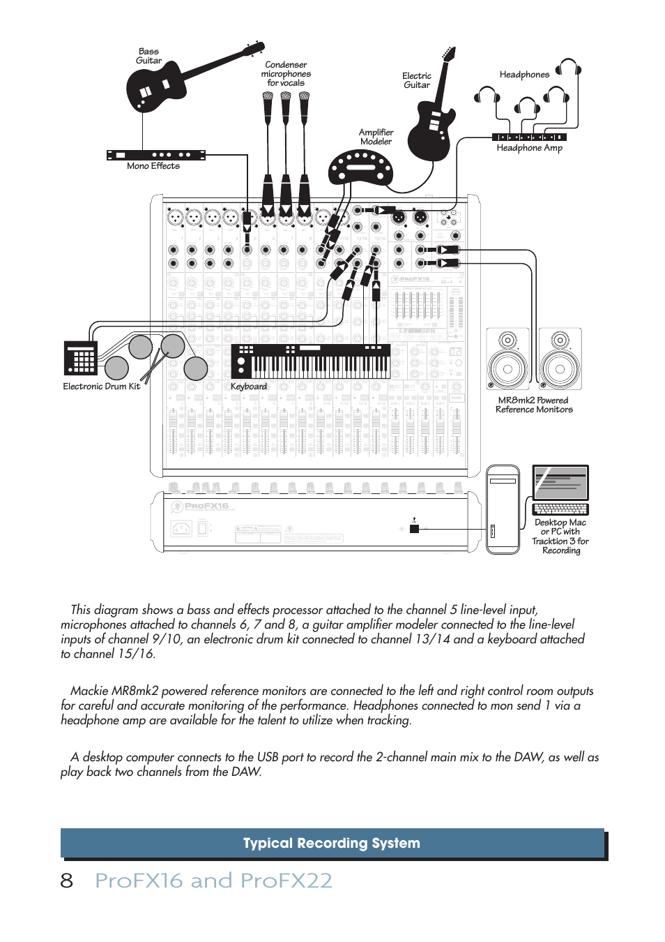 Typical recording system | MACKIE PROFESSIONAL MIC/LINE MIXERS WITH FX AND USB I/O PROFX16 User Manual | Page 8 / 36