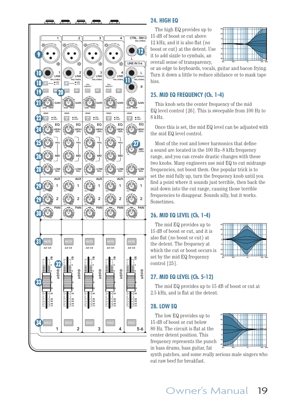 High eq, Mid eq frequency (ch. 1-4), Mid eq level (ch. 1-4) | Mid eq level (ch. 5-12), Low eq, Owner's manual 19 | MACKIE ONYX 1220I User Manual | Page 19 / 41