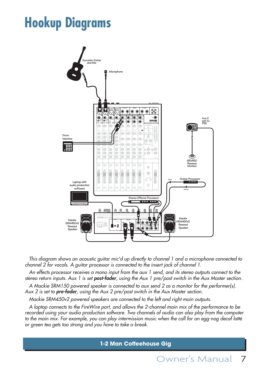 Hookup diagrams, Owner's manual 7, 2 man coffeehouse gig | Bal/unbal, Omax send pre post send pre post send, 5khz, 12khz pre post send, Send input fw 1-2 line (mono) (mono) (mono) (mono), 75hz 18db/oct, 80hz | MACKIE ONYX 1220I User Manual | Page 7 / 41