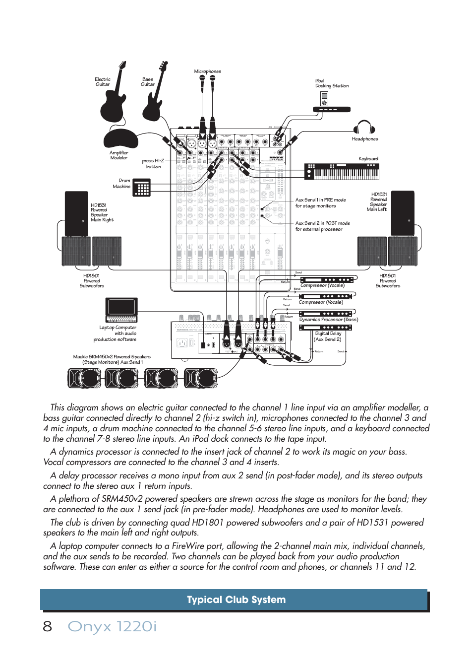 Typical club system, Bal/unbal, Omax send pre post send pre post send | 5khz, 12khz pre post send, Send input fw 1-2 line (mono) (mono) (mono) (mono), 75hz 18db/oct, 80hz, 12khz, 20db | MACKIE ONYX 1220I User Manual | Page 8 / 41