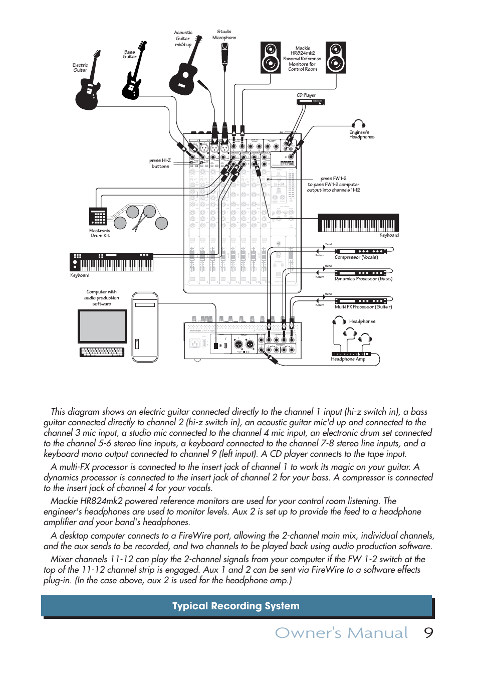 Owner's manual 9, Typical recording system, Bal/unbal | Omax send pre post send pre post send, 5khz, 12khz pre post send, Send input fw 1-2 line (mono) (mono) (mono) (mono), 75hz 18db/oct, 80hz, 12khz | MACKIE ONYX 1220I User Manual | Page 9 / 41