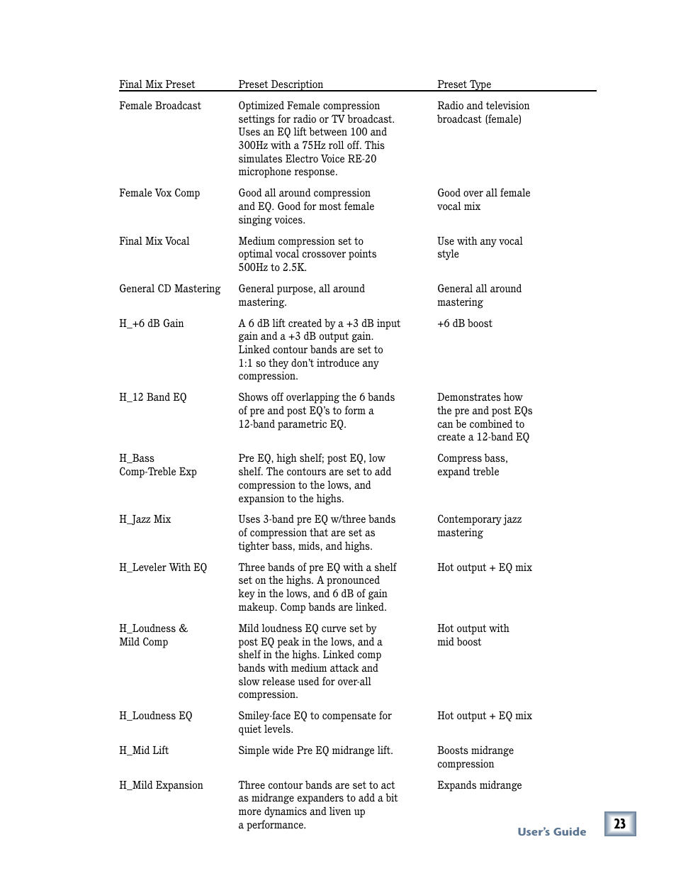 MACKIE FinalMix VST User Manual | Page 23 / 26
