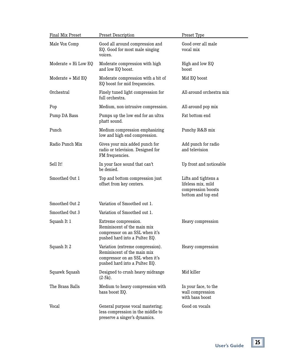 MACKIE FinalMix VST User Manual | Page 25 / 26
