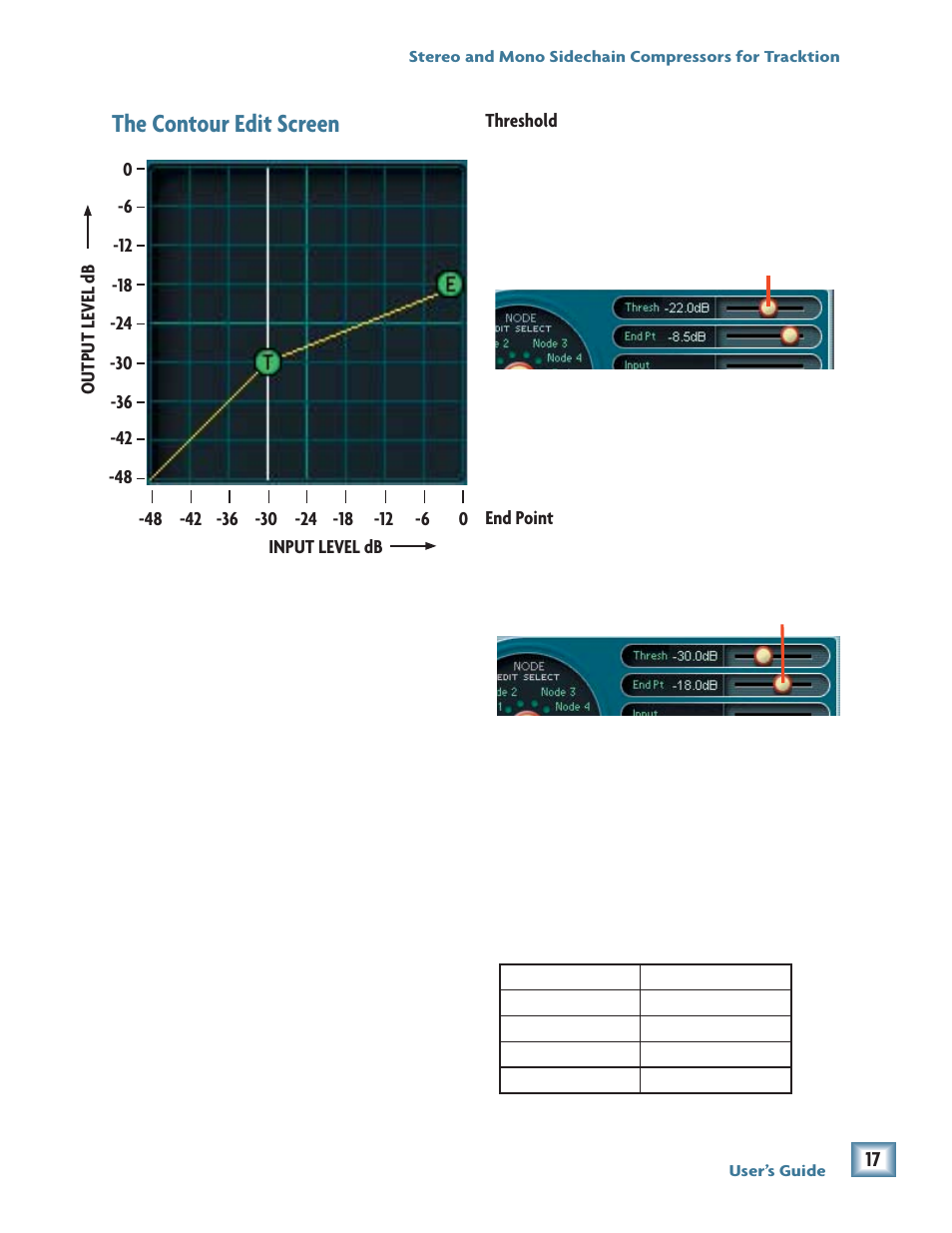 The contour edit screen | MACKIE Stereo and Mono Side chain Compressor User Manual | Page 17 / 28