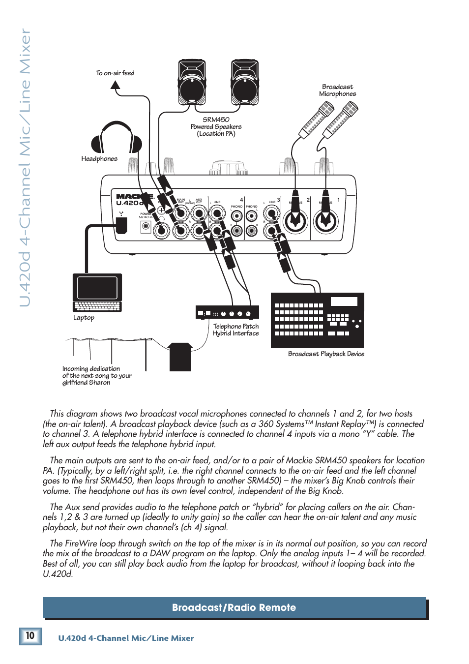 U. 4 20d 4-channel mic/line mix er, Broadcast/radio remote, U.420d 4-channel mic/line mixer | MACKIE U.40d User Manual | Page 10 / 32