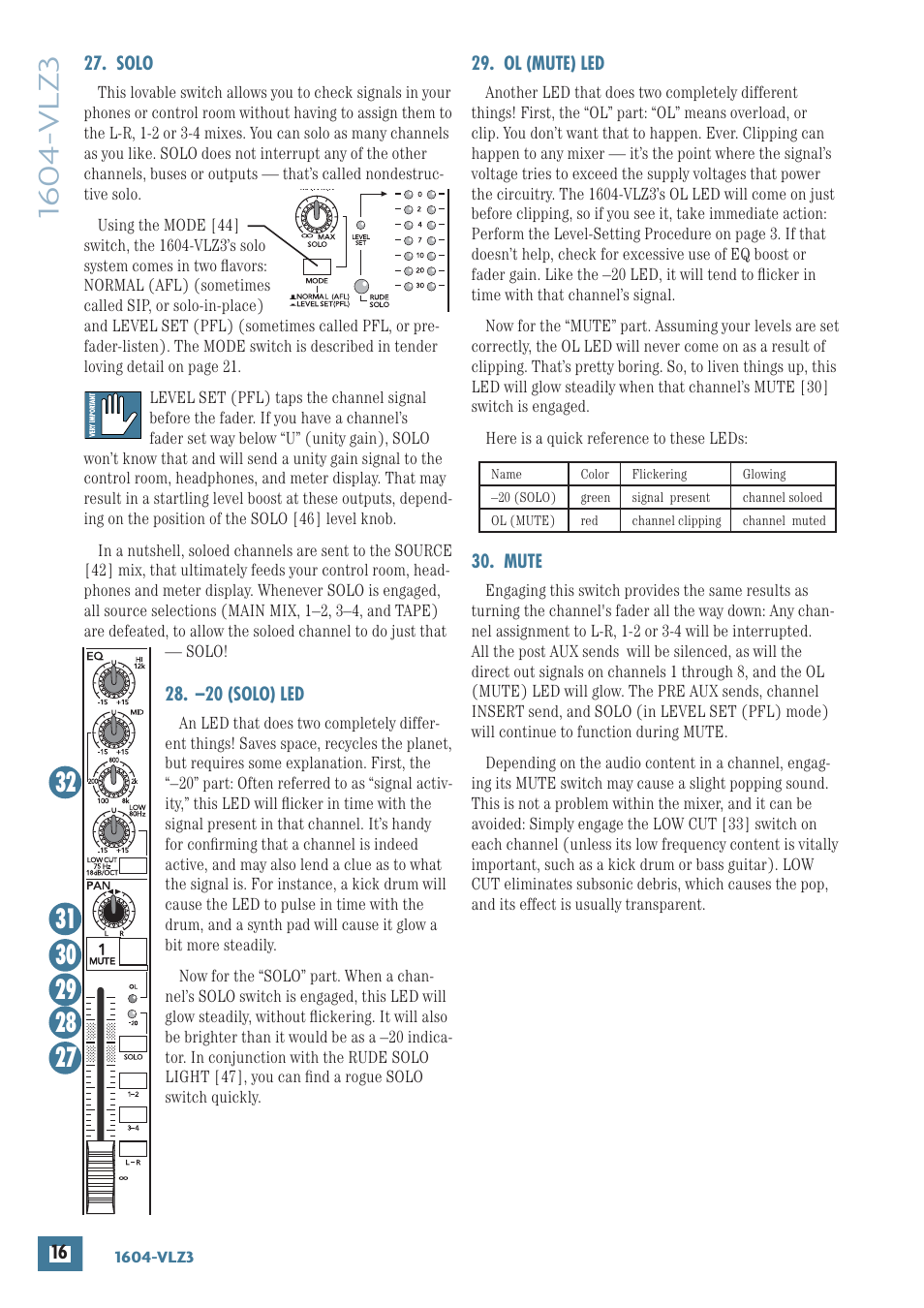 Solo, 28 (solo) led, Ol (mute) led | Mute | MACKIE 1604-VLZ3 User Manual | Page 16 / 36