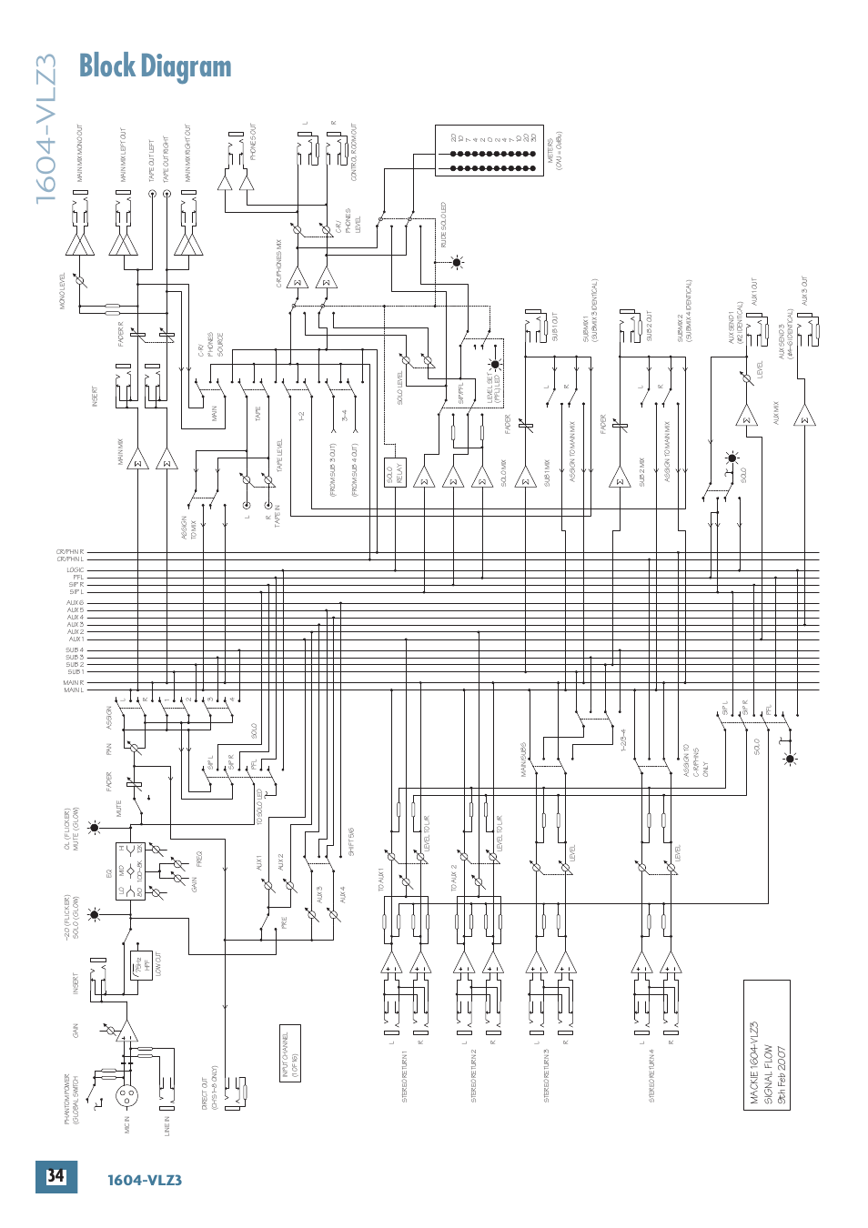 Block diagram | MACKIE 1604-VLZ3 User Manual | Page 34 / 36