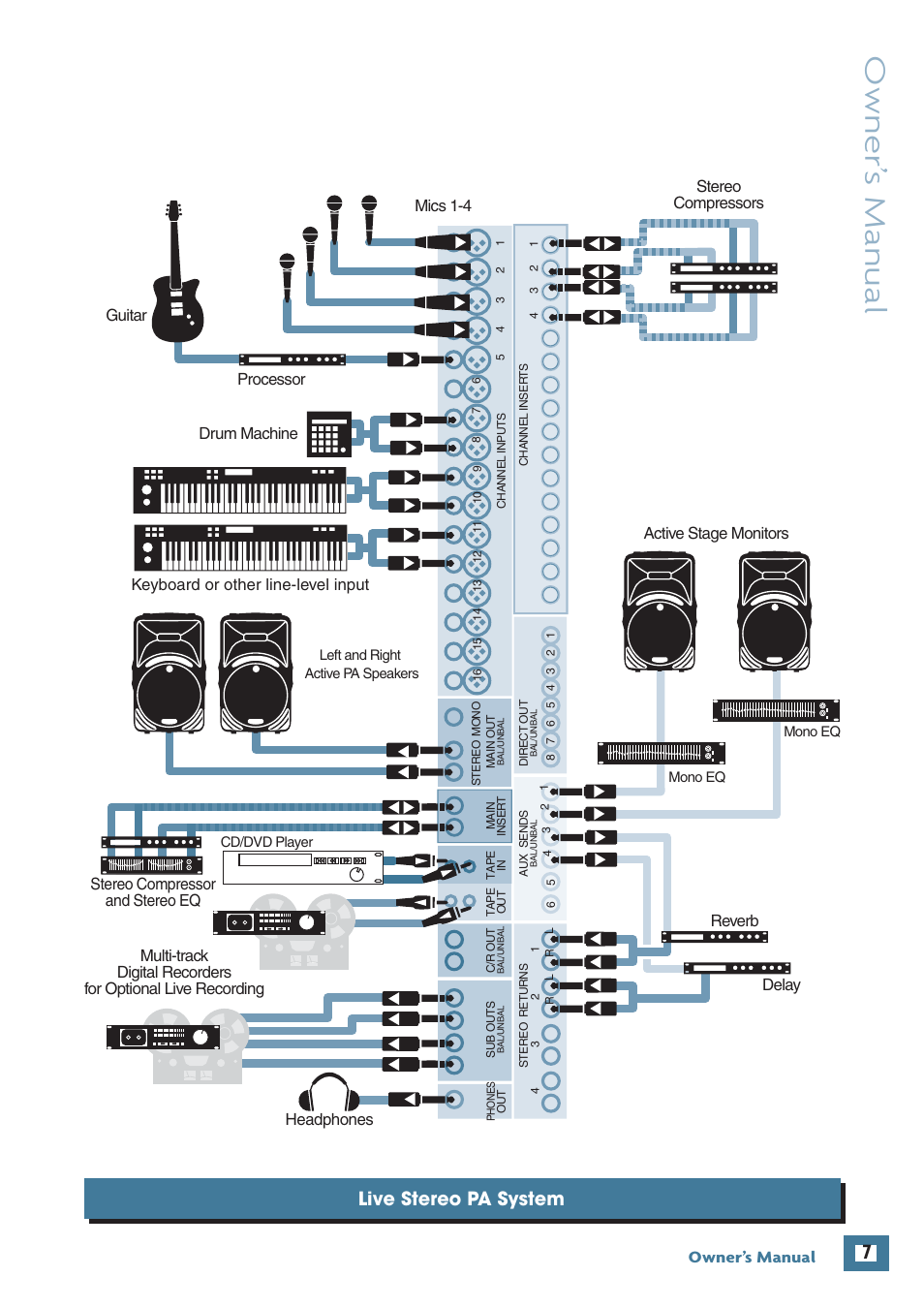 Owner’ s manual, Live stereo pa system, Owner’s manual | MACKIE 1604-VLZ3 User Manual | Page 7 / 36