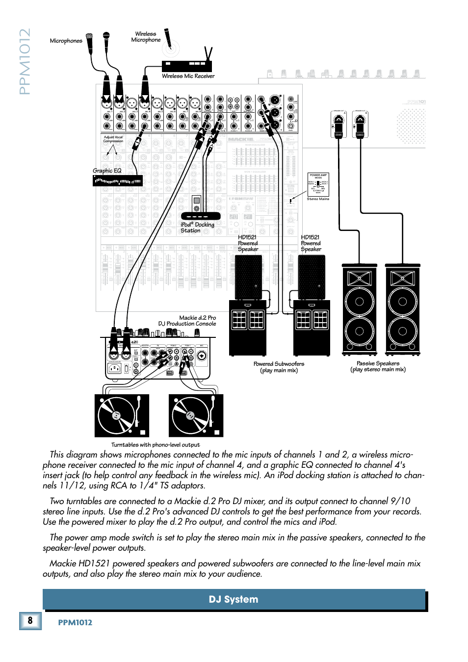 Ppm1012, Dj system, Ppm101 | Line mic, Line phono, Microphones, Adjust vocal compression, Stereo mains | MACKIE PPM1012 User Manual | Page 8 / 36