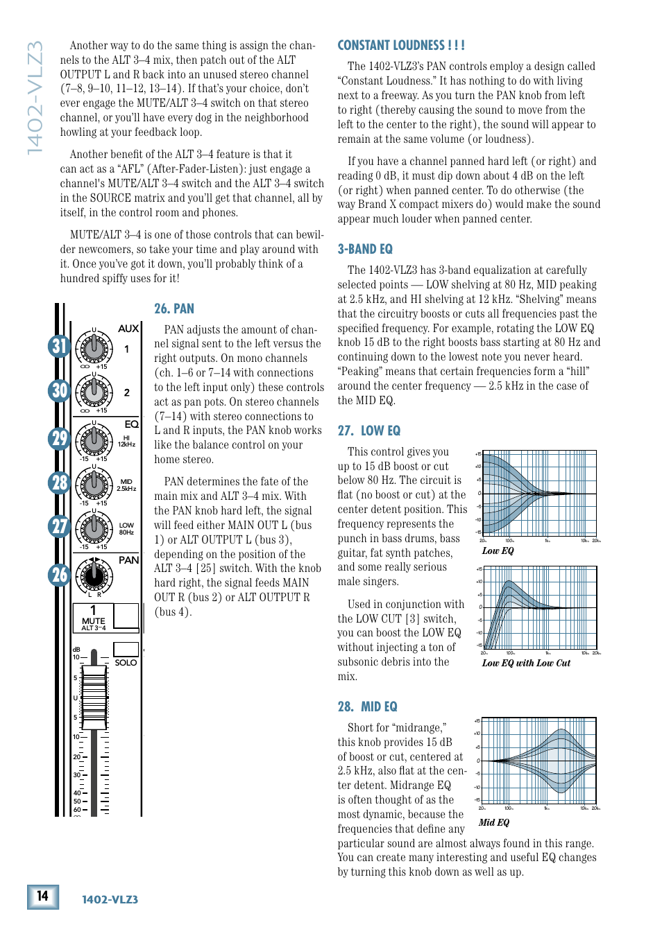 Constant loudness, Band eq, Low eq | Mid eq, Low eq 28. mid eq, 140-vlz3, Gain, Low eq with low cut low eq | MACKIE 1402-VLZ3 User Manual | Page 14 / 28