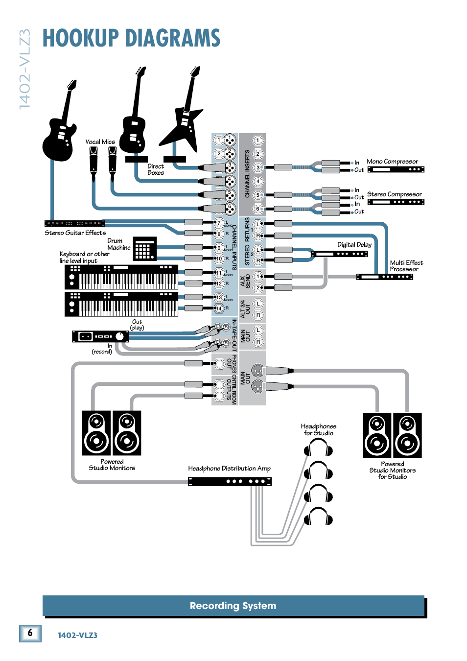 Hookup diagrams, Recording system, 140-vlz3 | MACKIE 1402-VLZ3 User Manual | Page 6 / 28