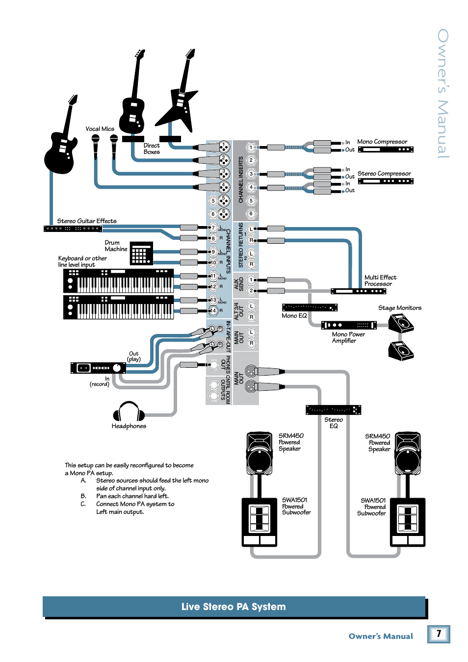 Owner’ s manual, Live stereo pa system, Owner’s manual | MACKIE 1402-VLZ3 User Manual | Page 7 / 28