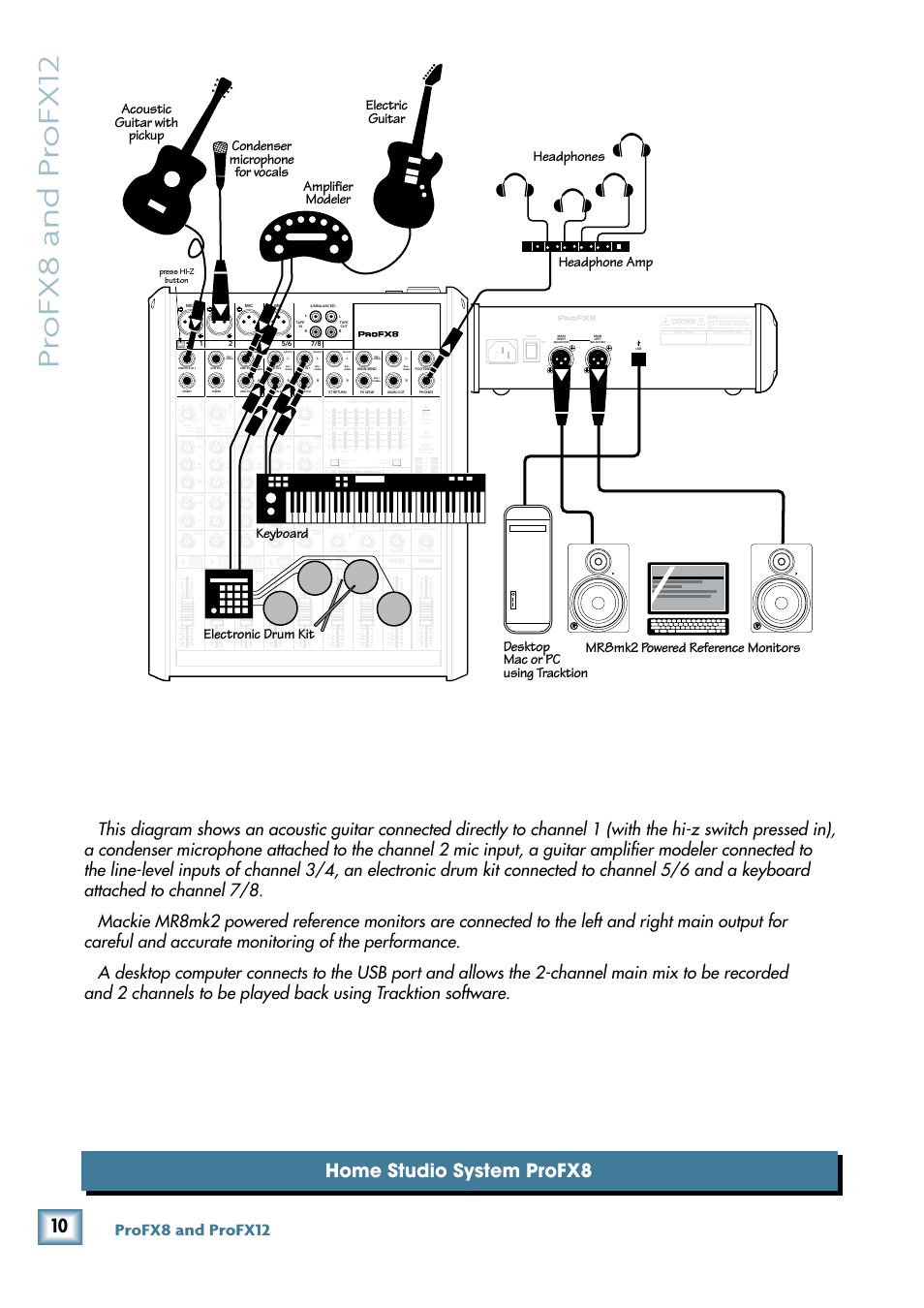 Pr ofx8 and pr ofx12, Home studio system profx8, Profx8 and profx12 | Acoustic guitar with pickup, Press hi-z button | MACKIE ProFX12 User Manual | Page 10 / 33