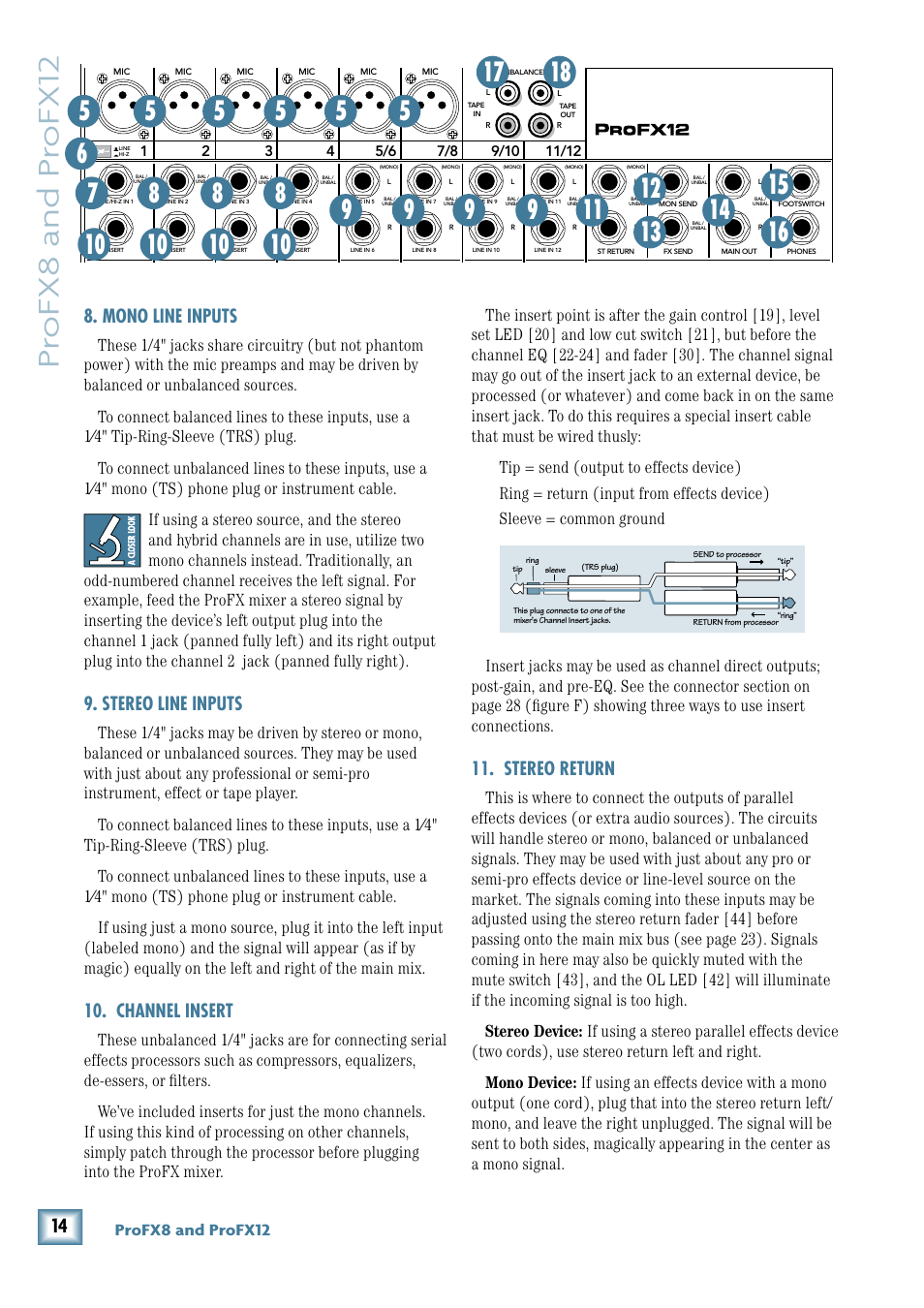 Pr ofx8 and pr ofx12, Stereo return, Mono line inputs | Stereo line inputs, Channel insert, Profx8 and profx12, Mon main, 11/12 st rtn fx rtn | MACKIE ProFX12 User Manual | Page 14 / 33