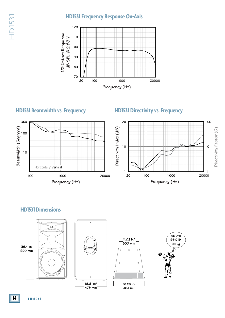 Hd1531 graphs and dimensions, Hd15 31, Hd1531 dimensions | MACKIE HD1531 User Manual | Page 14 / 16