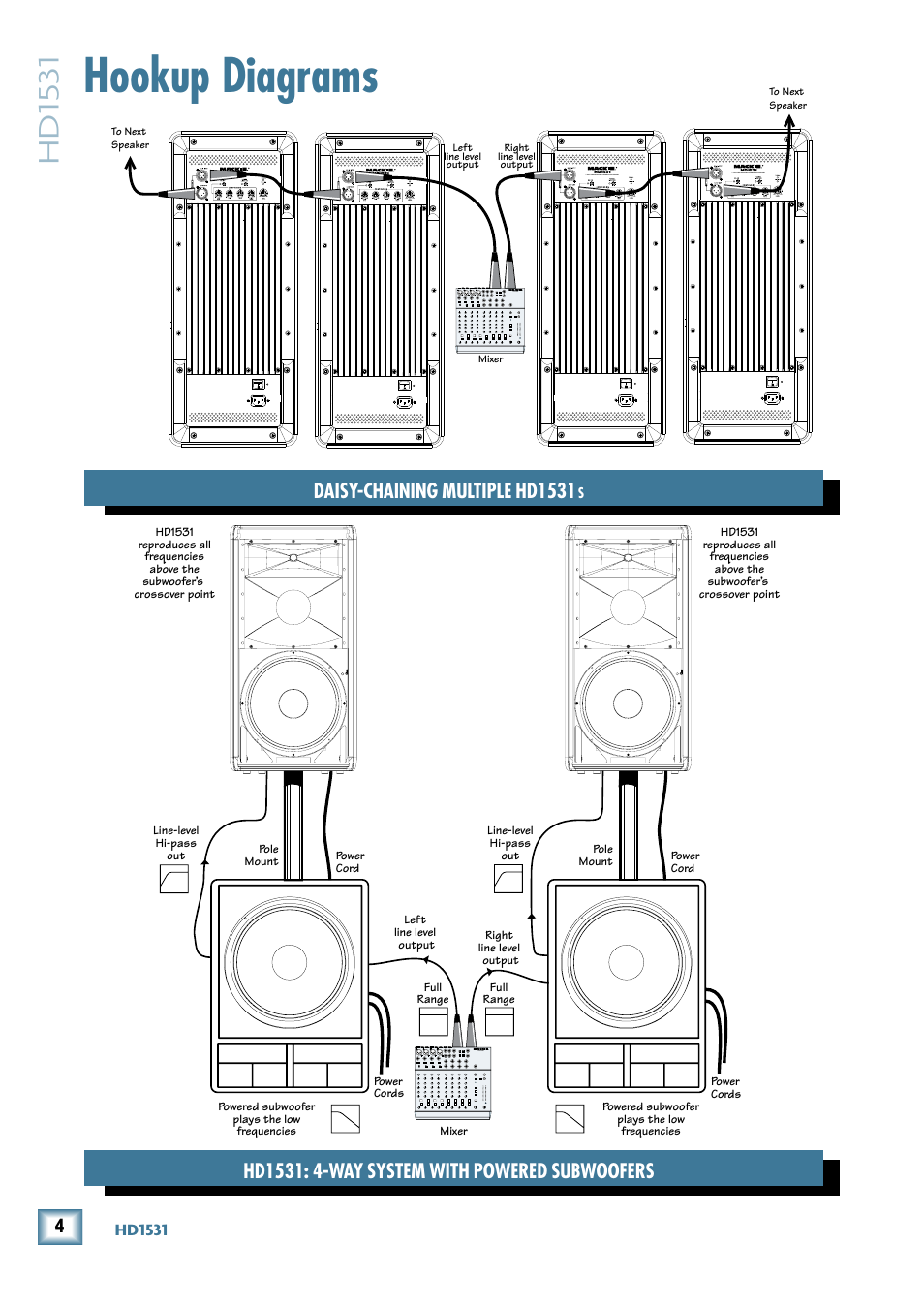 Hookup diagrams, Hd15 31, Daisy-chaining multiple hd1531 | Hd1531 | MACKIE HD1531 User Manual | Page 4 / 16