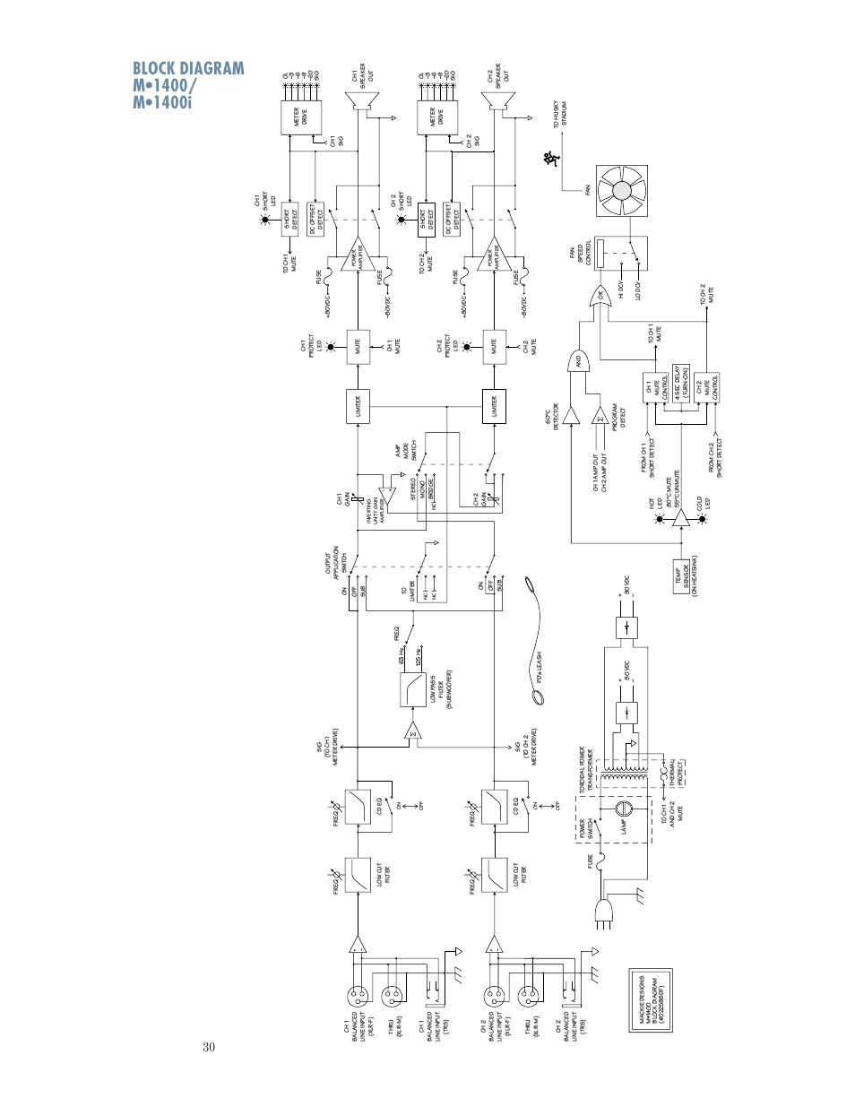 Block diagram m•1400/m•1400i, Specifications m•1400/m•1400i | MACKIE M1400/M1400i User Manual | Page 30 / 32