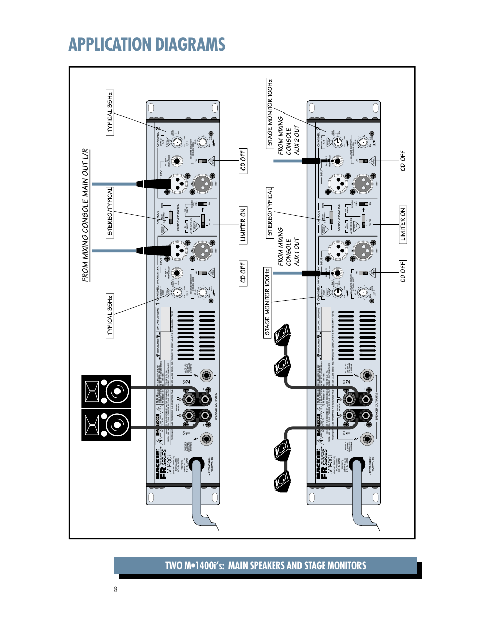 Application diagrams, Two m•1400i, Main speakers and stage monitors | Fr om mixing console main out l/r, Typic al 35hz | MACKIE M1400/M1400i User Manual | Page 8 / 32