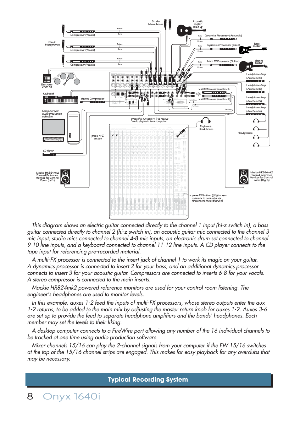 Typical recording system | MACKIE ONYX 1640I User Manual | Page 8 / 50