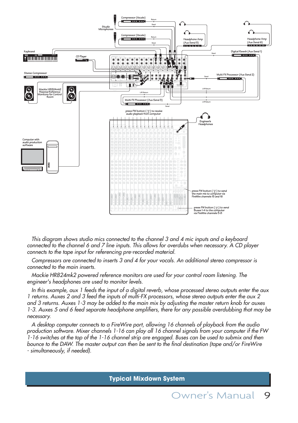 Owner's manual 9, Typical mixdown system | MACKIE ONYX 1640I User Manual | Page 9 / 50