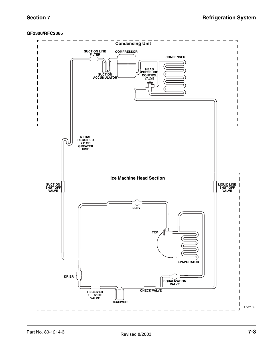 Manitowoc Ice FLAKE/CHIPLET QF0400 User Manual | Page 125 / 150