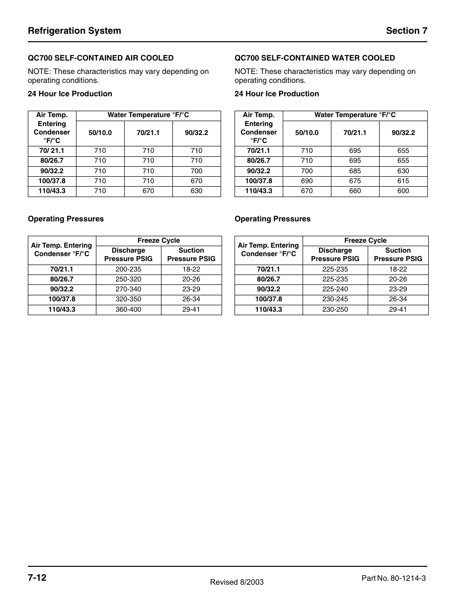 Manitowoc Ice FLAKE/CHIPLET QF0400 User Manual | Page 134 / 150