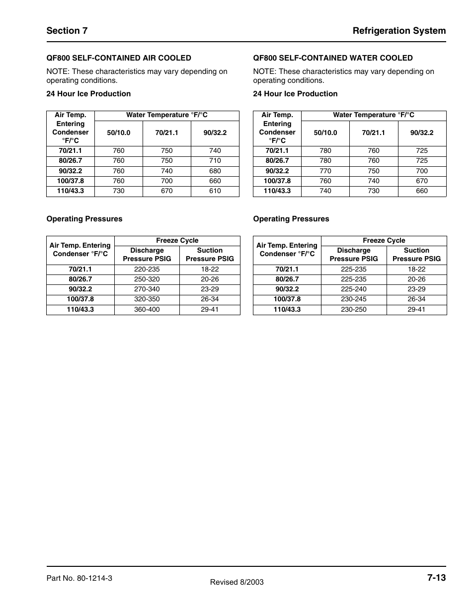 Manitowoc Ice FLAKE/CHIPLET QF0400 User Manual | Page 135 / 150