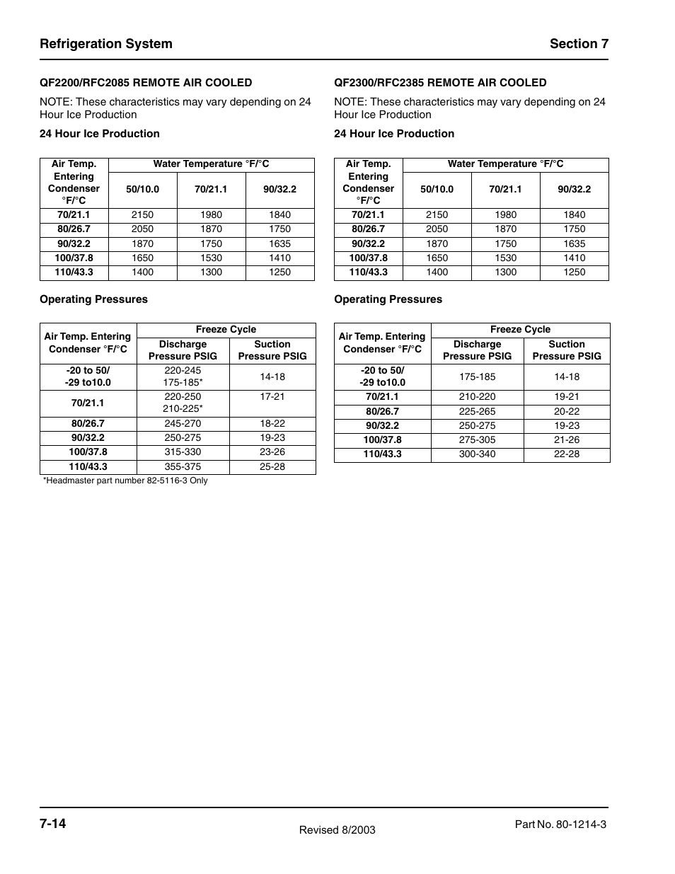 Manitowoc Ice FLAKE/CHIPLET QF0400 User Manual | Page 136 / 150