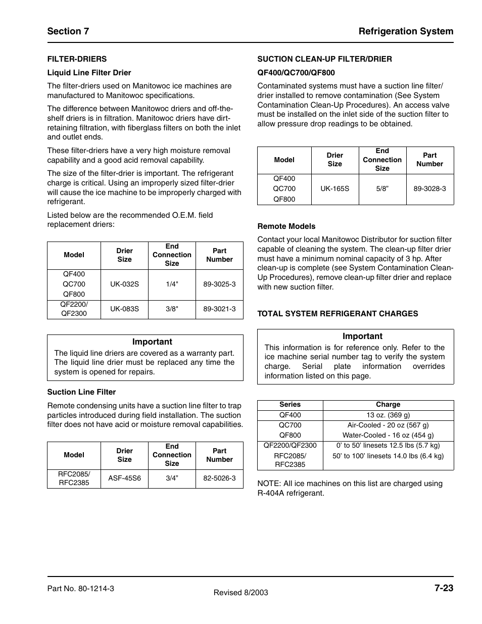 Manitowoc Ice FLAKE/CHIPLET QF0400 User Manual | Page 145 / 150