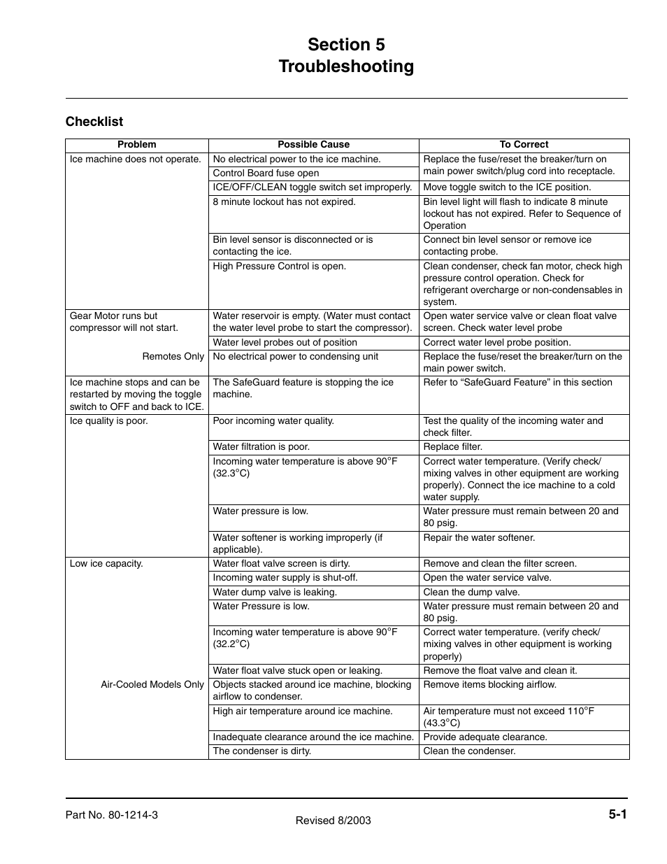 Flake_chiplet_section_5_sm, Checklist | Manitowoc Ice FLAKE/CHIPLET QF0400 User Manual | Page 53 / 150