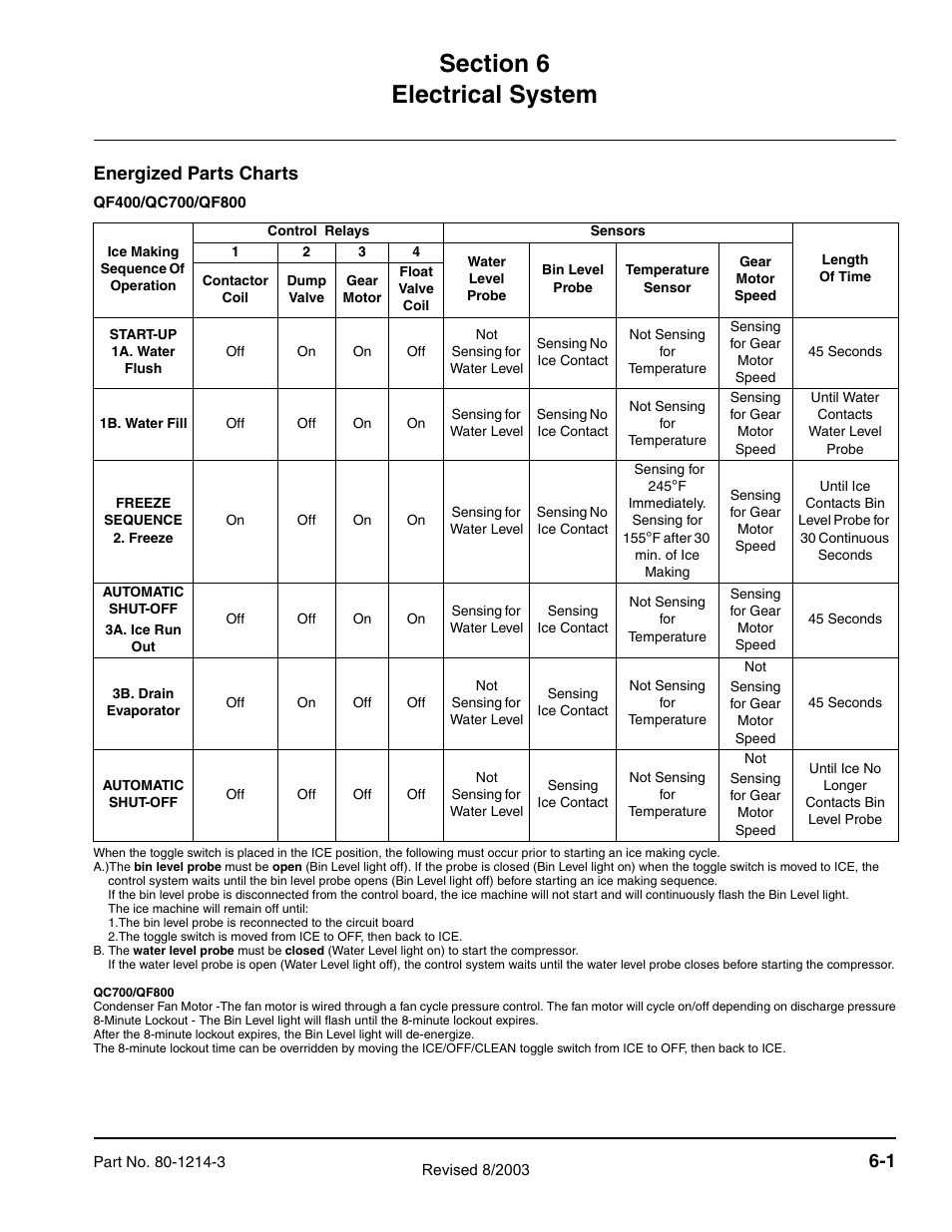 Flake_chiplet_section_6_sm, Energized parts charts | Manitowoc Ice FLAKE/CHIPLET QF0400 User Manual | Page 63 / 150