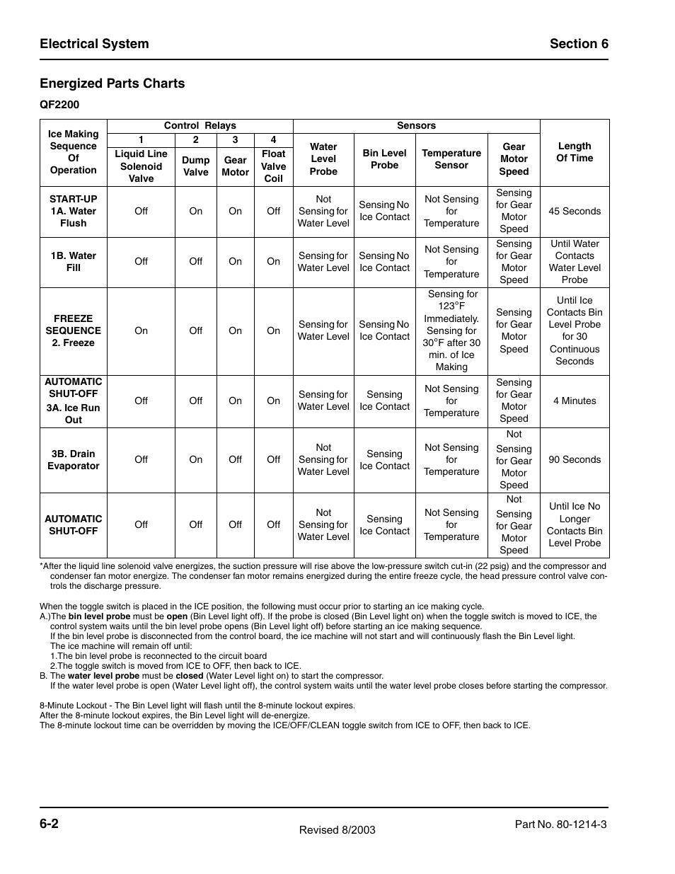Energized parts charts | Manitowoc Ice FLAKE/CHIPLET QF0400 User Manual | Page 64 / 150