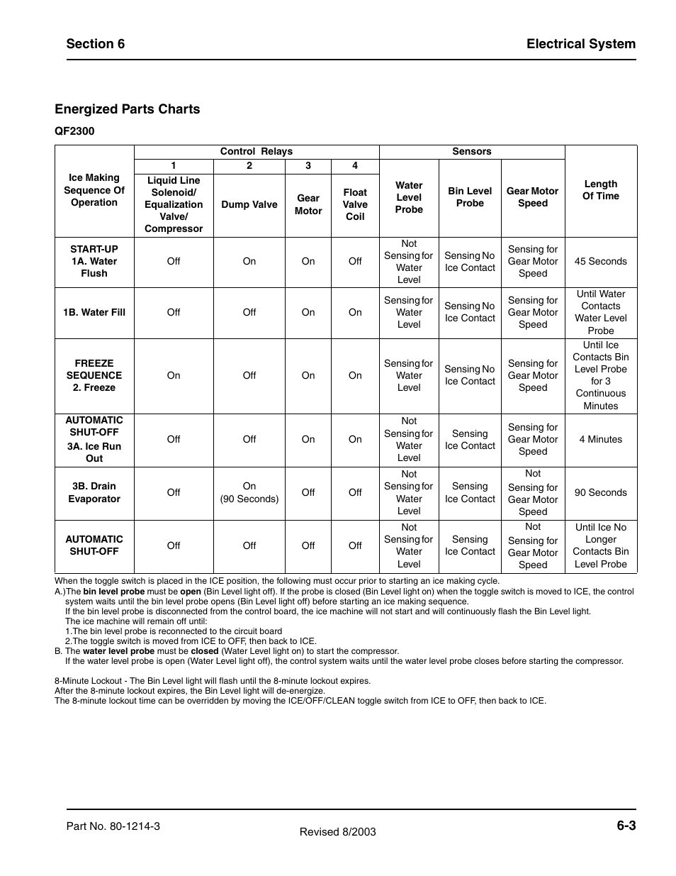 3 energized parts charts | Manitowoc Ice FLAKE/CHIPLET QF0400 User Manual | Page 65 / 150