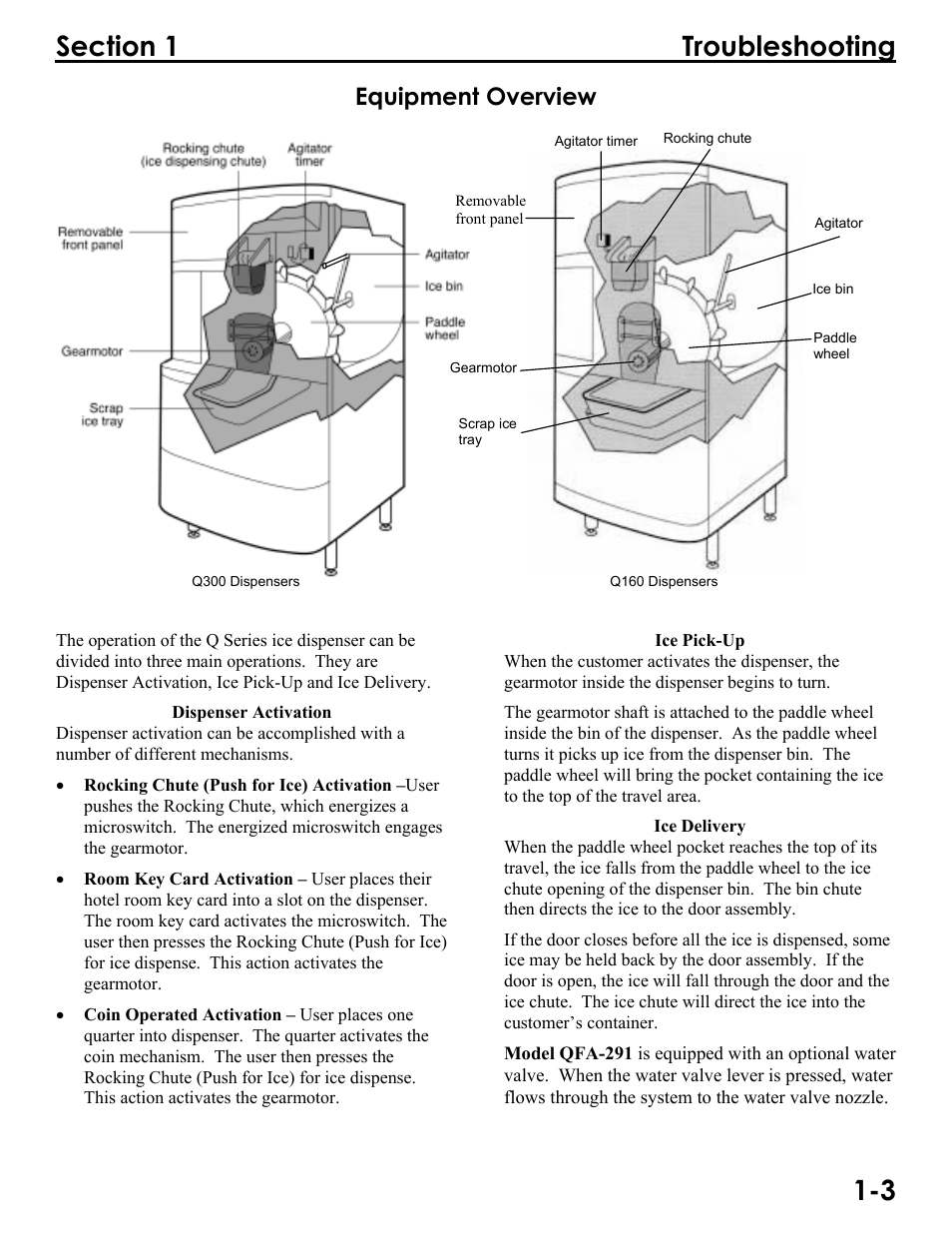 Equipment overview | Manitowoc Ice Q300 User Manual | Page 7 / 45