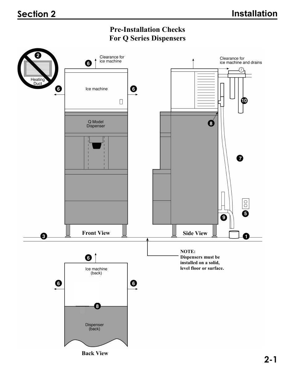 Q_dispenser_section_2_uc, Pre-installation checks for q series dispensers | Manitowoc Ice Q290 User Manual | Page 13 / 34