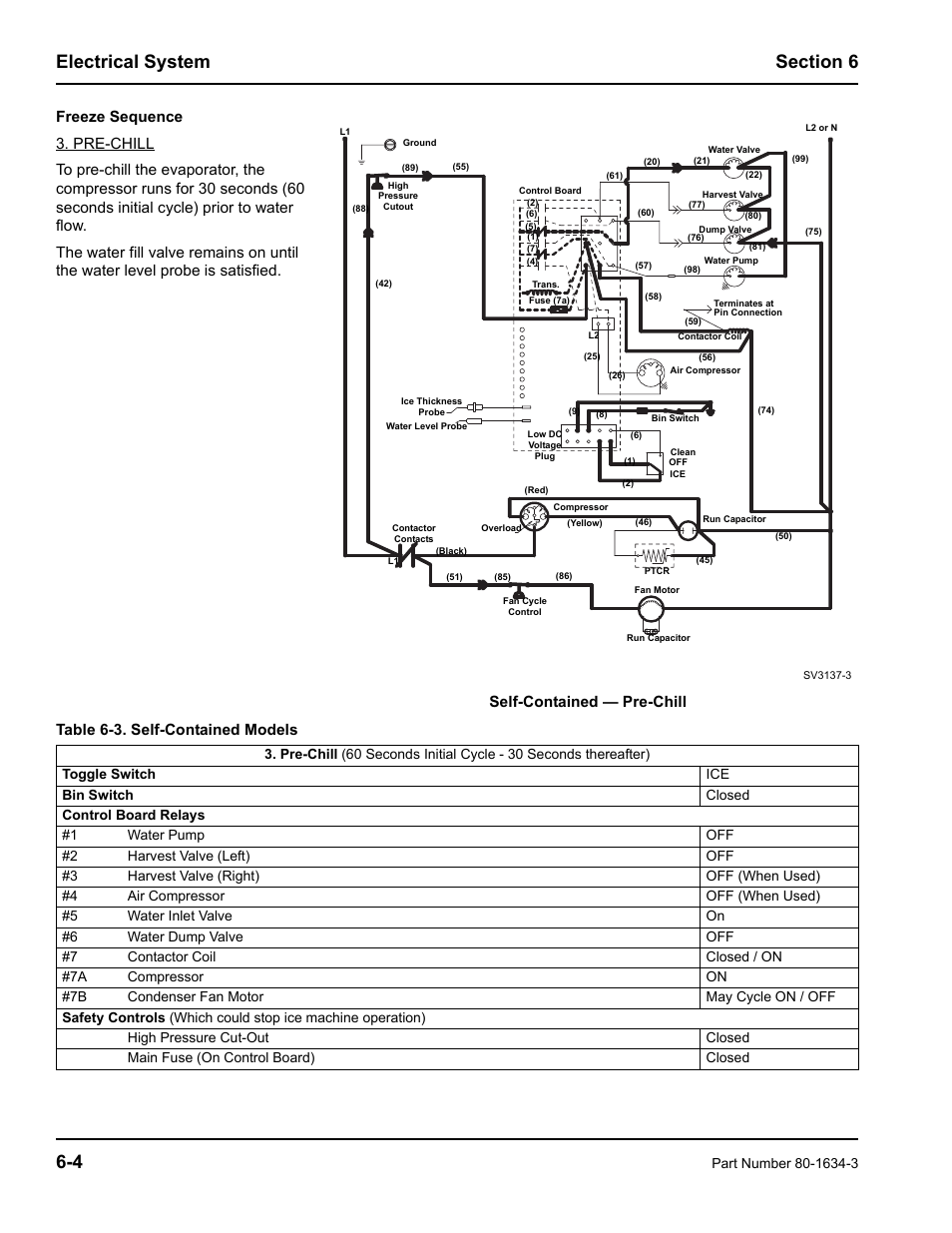 Manitowoc Ice MARINE MODEL S1800 User Manual | Page 42 / 100