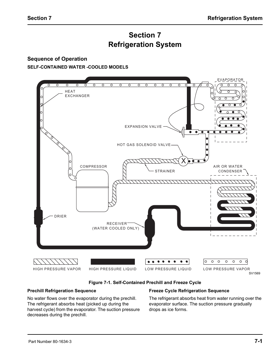 Sequence of operation | Manitowoc Ice MARINE MODEL S1800 User Manual | Page 67 / 100