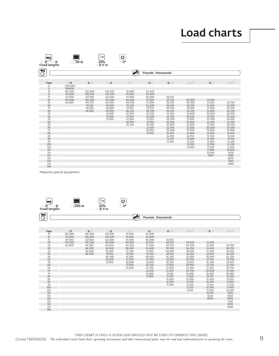 Load charts, Grove tms9000e | Manitowoc Ice Manitowoc Groove TMS9000E User Manual | Page 11 / 28