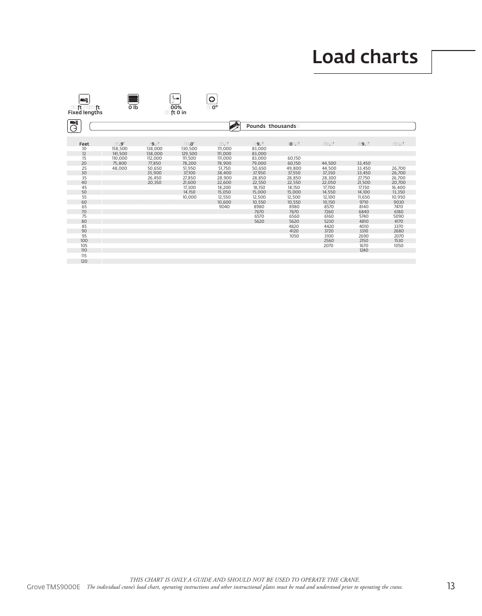 Load charts, Grove tms9000e | Manitowoc Ice Manitowoc Groove TMS9000E User Manual | Page 13 / 28