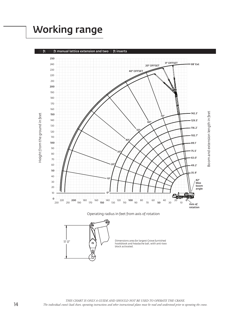 Working range | Manitowoc Ice Manitowoc Groove TMS9000E User Manual | Page 14 / 28