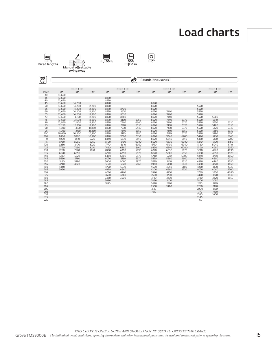 Load charts, Grove tms9000e | Manitowoc Ice Manitowoc Groove TMS9000E User Manual | Page 15 / 28