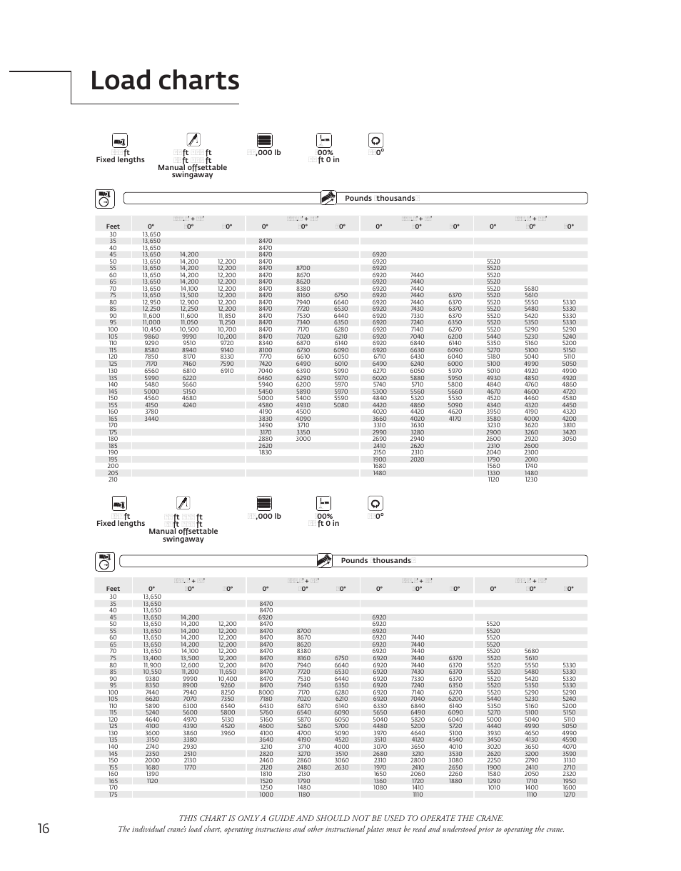 Load charts | Manitowoc Ice Manitowoc Groove TMS9000E User Manual | Page 16 / 28