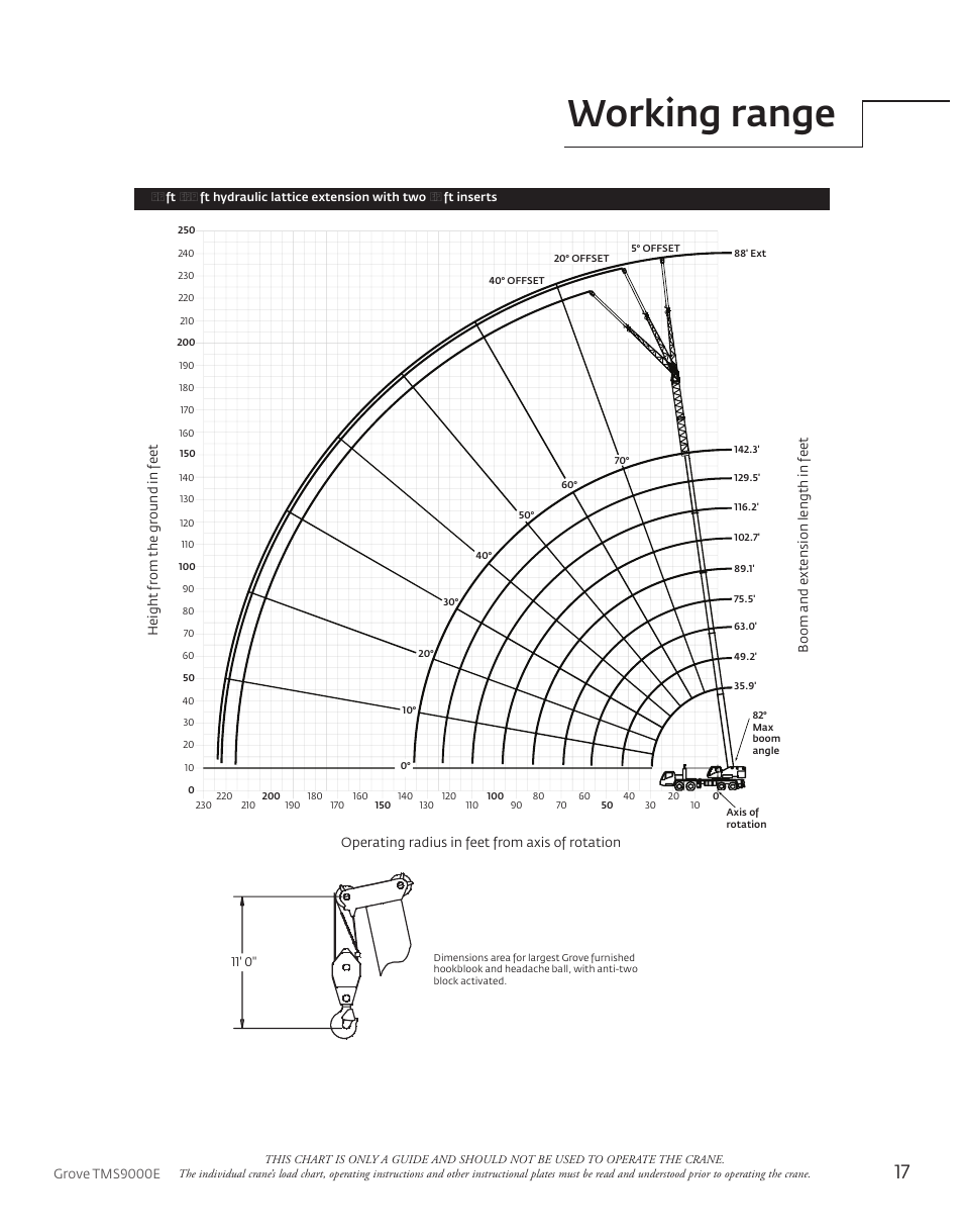 Working range | Manitowoc Ice Manitowoc Groove TMS9000E User Manual | Page 17 / 28
