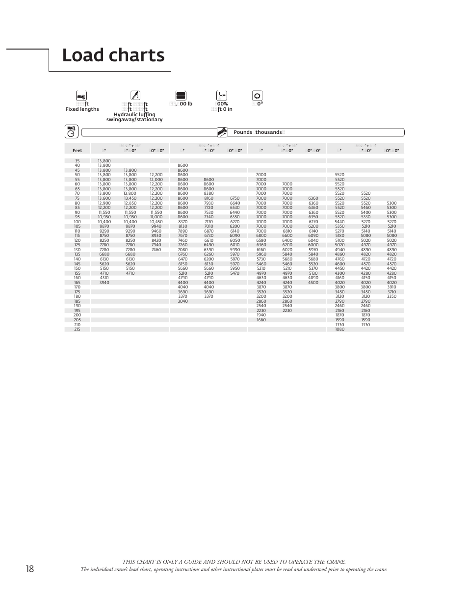 Load charts | Manitowoc Ice Manitowoc Groove TMS9000E User Manual | Page 18 / 28