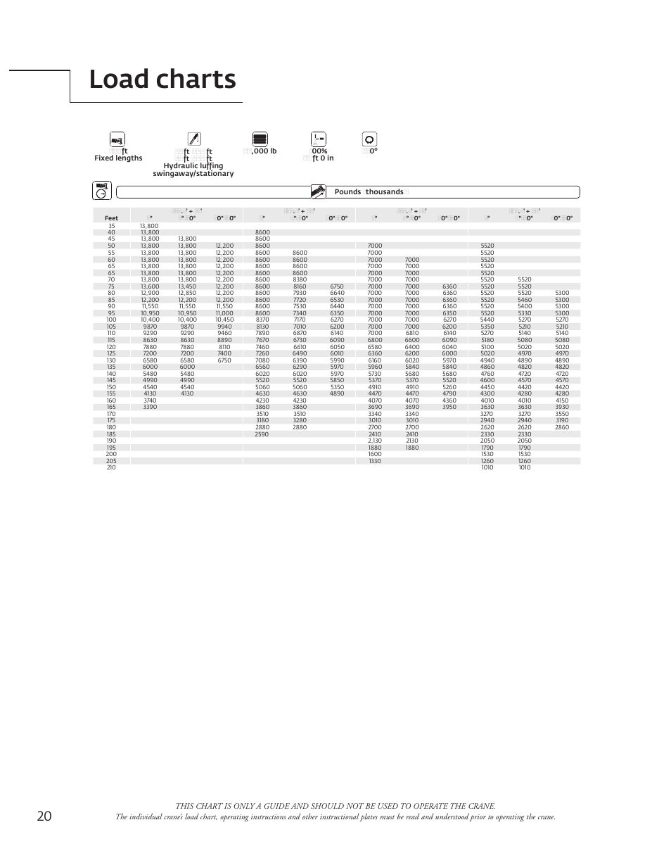 Load charts | Manitowoc Ice Manitowoc Groove TMS9000E User Manual | Page 20 / 28