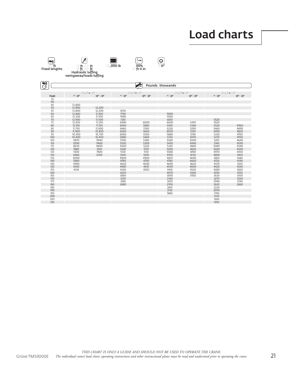 Load charts, Grove tms9000e | Manitowoc Ice Manitowoc Groove TMS9000E User Manual | Page 21 / 28