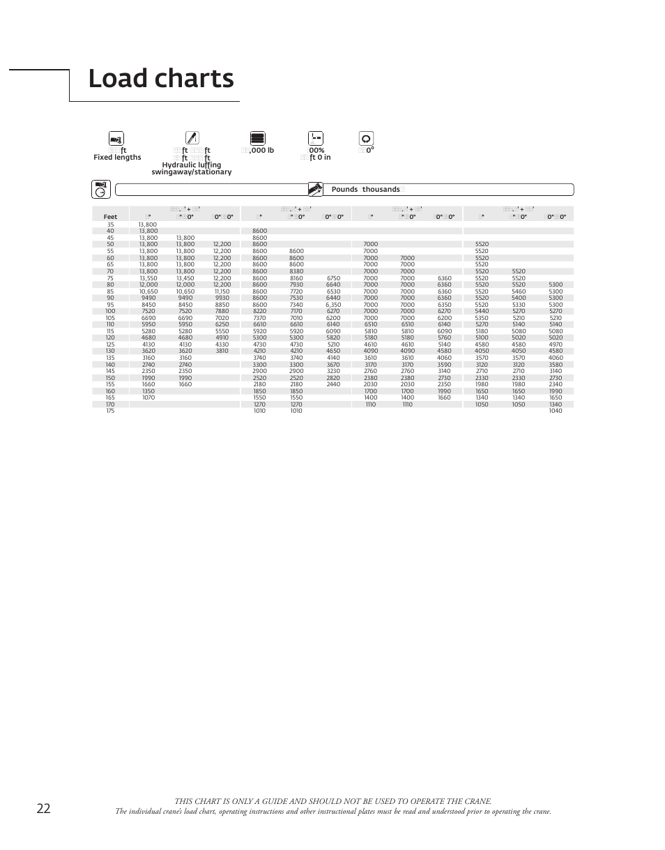 Load charts | Manitowoc Ice Manitowoc Groove TMS9000E User Manual | Page 22 / 28