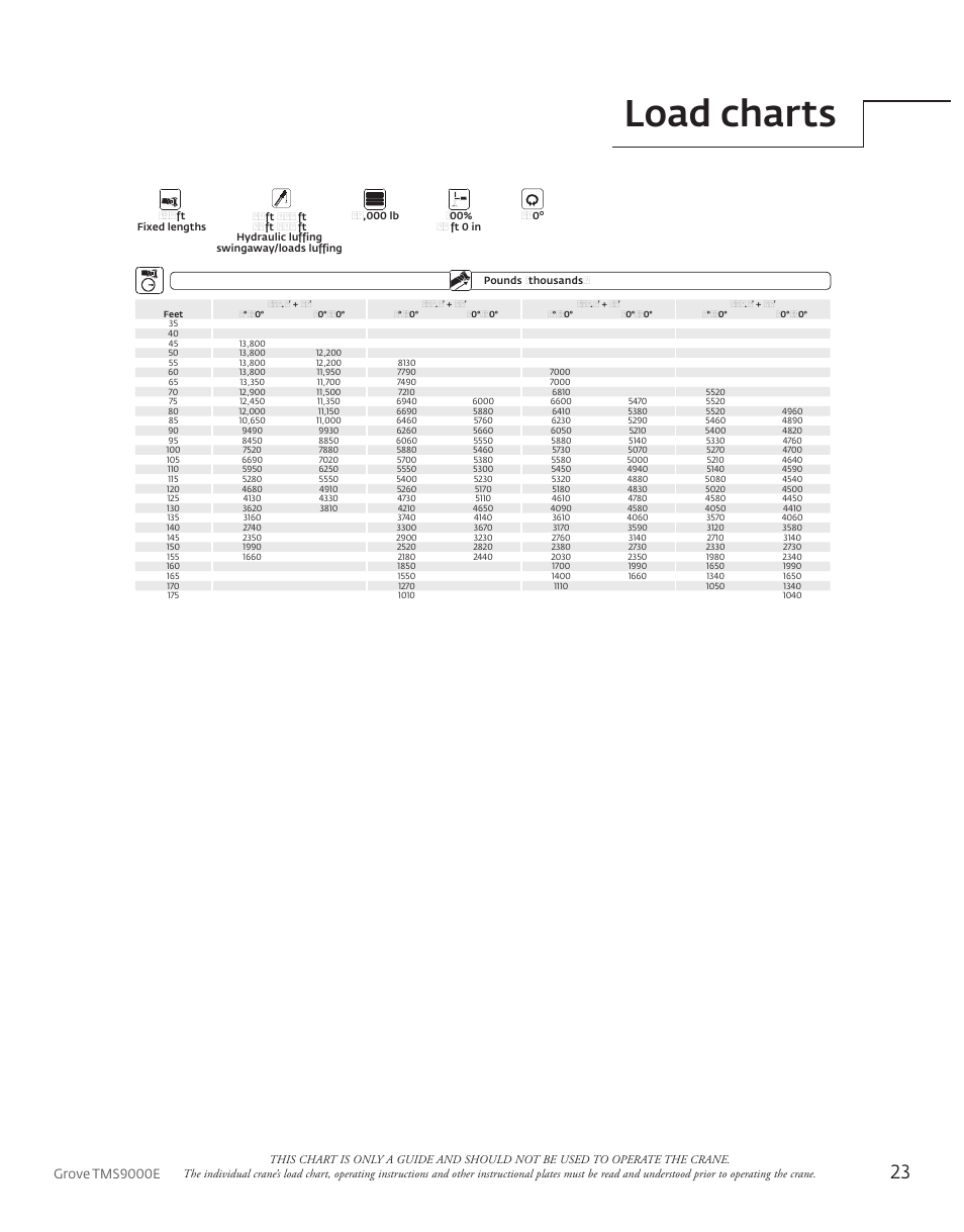Load charts, Grove tms9000e | Manitowoc Ice Manitowoc Groove TMS9000E User Manual | Page 23 / 28